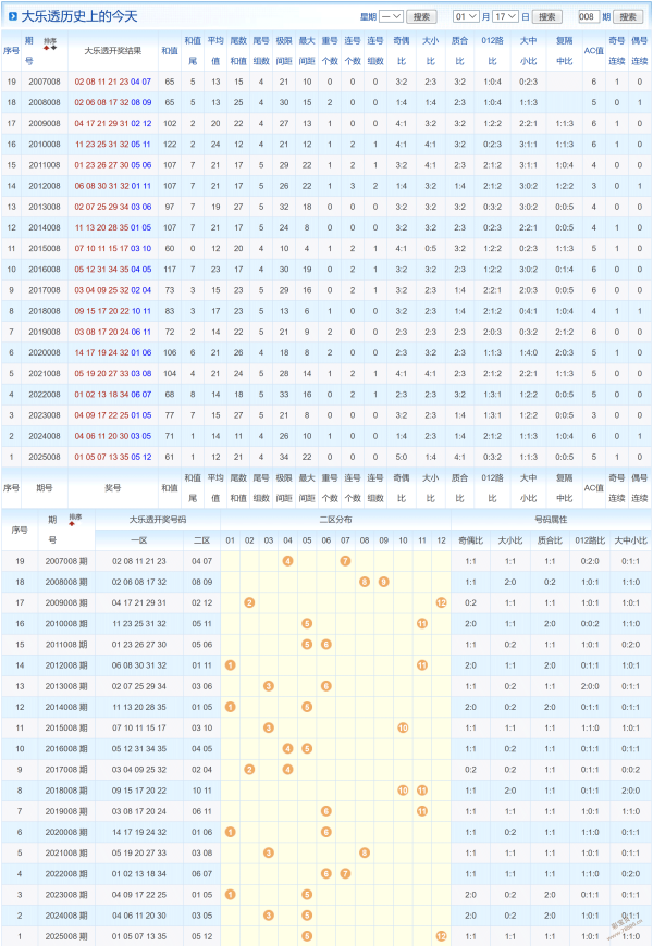 神秘之门,探秘,访问限制之,重庆体彩,重庆体彩网,重庆体彩网官网,体育彩票,体彩大乐透,竞彩足球,体彩公益