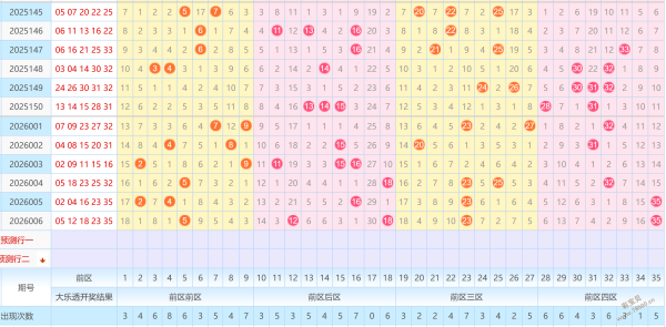 双色球,独家揭秘,红球,重庆体彩,重庆体彩网,重庆体彩网官网,体育彩票,体彩大乐透,竞彩足球,体彩公益