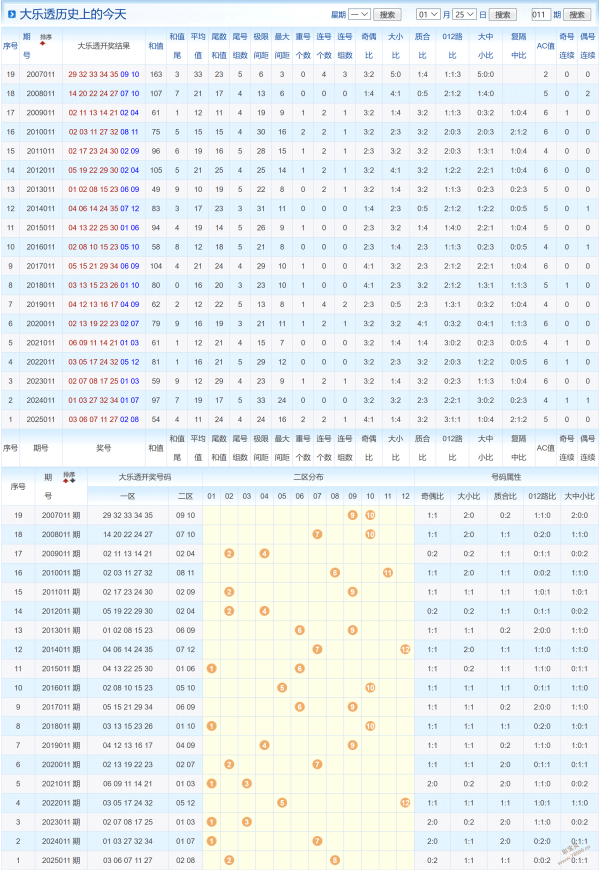 水逆难挽,福彩,期精准预测,重庆体彩,重庆体彩网,重庆体彩网官网,体育彩票,体彩大乐透,竞彩足球,体彩公益