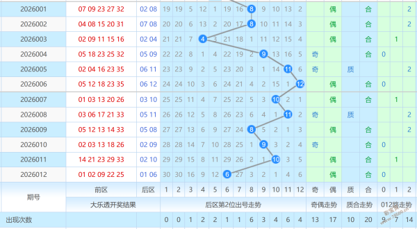 热辣预测,排列三,期双胆神迹,重庆体彩,重庆体彩网,重庆体彩网官网,体育彩票,体彩大乐透,竞彩足球,体彩公益