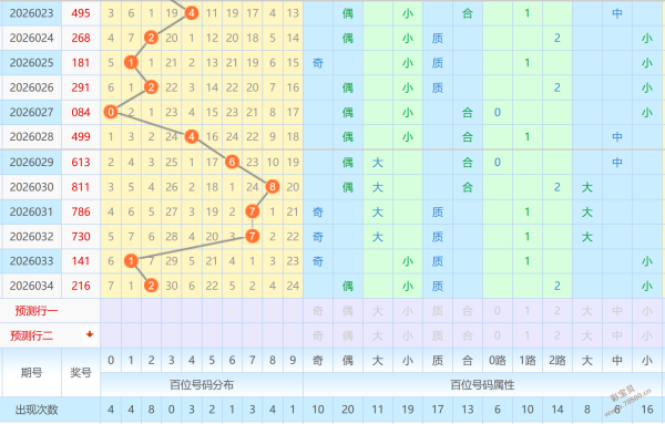 前瞻解码,大乐透,期精准预测,重庆体彩,重庆体彩网,重庆体彩网官网,体育彩票,体彩大乐透,竞彩足球,体彩公益