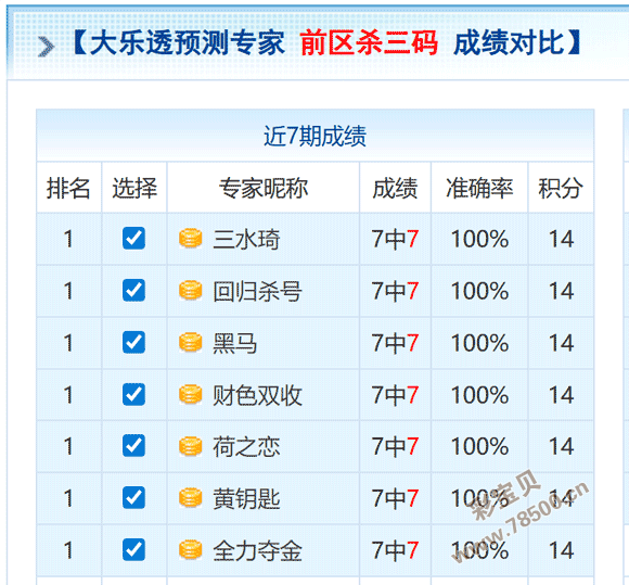 蓝仙子秘籍,体彩排列,期精选杀号,重庆体彩,重庆体彩网,重庆体彩网官网,体育彩票,体彩大乐透,竞彩足球,体彩公益