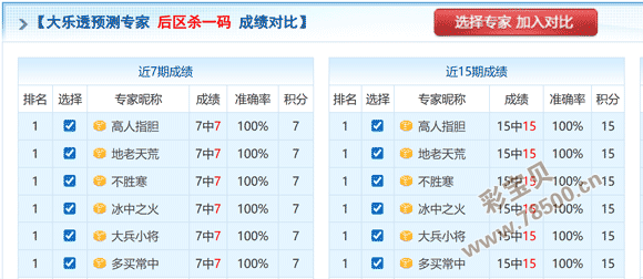 双色球奇术,揭秘,期权威预测,重庆体彩,重庆体彩网,重庆体彩网官网,体育彩票,体彩大乐透,竞彩足球,体彩公益