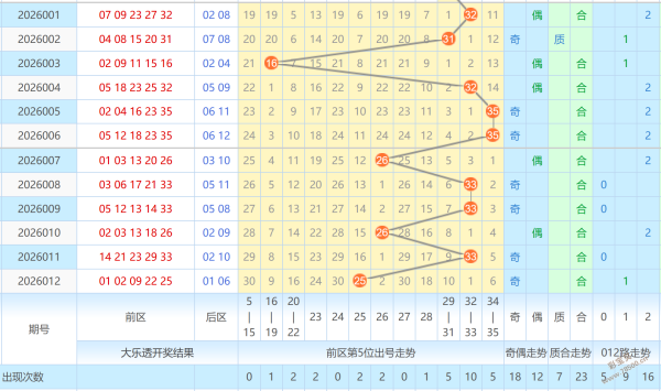 中彩秘籍,今日排列三,号码前瞻,重庆体彩,重庆体彩网,重庆体彩网官网,体育彩票,体彩大乐透,竞彩足球,体彩公益