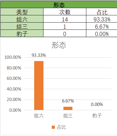 彩梦启航,期排列三独,家精准选号,重庆体彩,重庆体彩网,重庆体彩网官网,体育彩票,体彩大乐透,竞彩足球,体彩公益