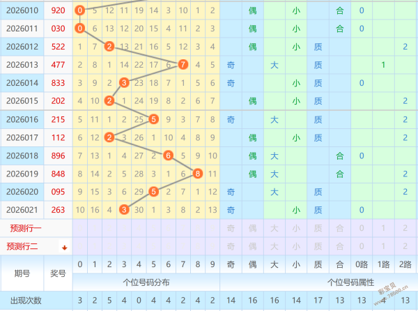 彩运光临,双色球,期独家揭秘,重庆体彩,重庆体彩网,重庆体彩网官网,体育彩票,体彩大乐透,竞彩足球,体彩公益