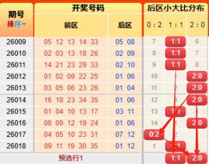 大乐透期号,专家质合分,析推荐前区,重庆体彩,重庆体彩网,重庆体彩网官网,体育彩票,体彩大乐透,竞彩足球,体彩公益