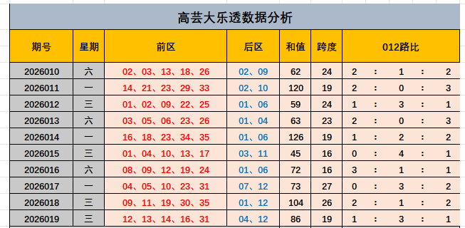 大乐透,期专家质合,推荐及前区,重庆体彩,重庆体彩网,重庆体彩网官网,体育彩票,体彩大乐透,竞彩足球,体彩公益