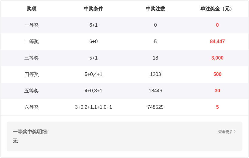 福彩,期专家推荐,上期单挑,重庆体彩,重庆体彩网,重庆体彩网官网,体育彩票,体彩大乐透,竞彩足球,体彩公益
