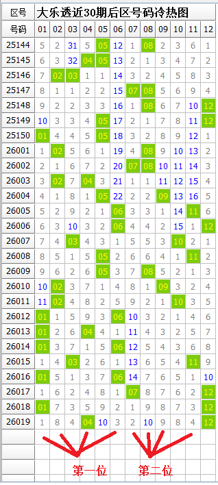 揭秘,期大乐透中,奖秘籍,重庆体彩,重庆体彩网,重庆体彩网官网,体育彩票,体彩大乐透,竞彩足球,体彩公益