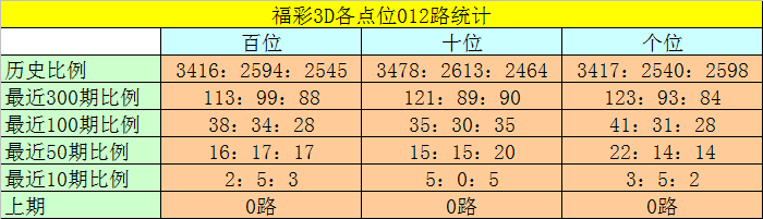 叶之秋双色,期预测,专家精准推,重庆体彩,重庆体彩网,重庆体彩网官网,体育彩票,体彩大乐透,竞彩足球,体彩公益