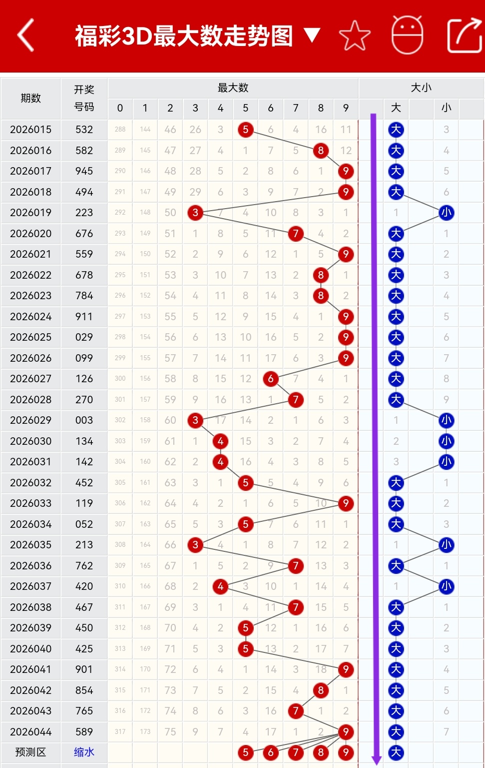 独步千里,大乐透,期五行运势,重庆体彩,重庆体彩网,重庆体彩网官网,体育彩票,体彩大乐透,竞彩足球,体彩公益