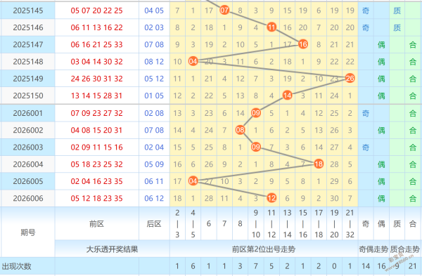 独步千里,大乐透,期五行运势,重庆体彩,重庆体彩网,重庆体彩网官网,体育彩票,体彩大乐透,竞彩足球,体彩公益