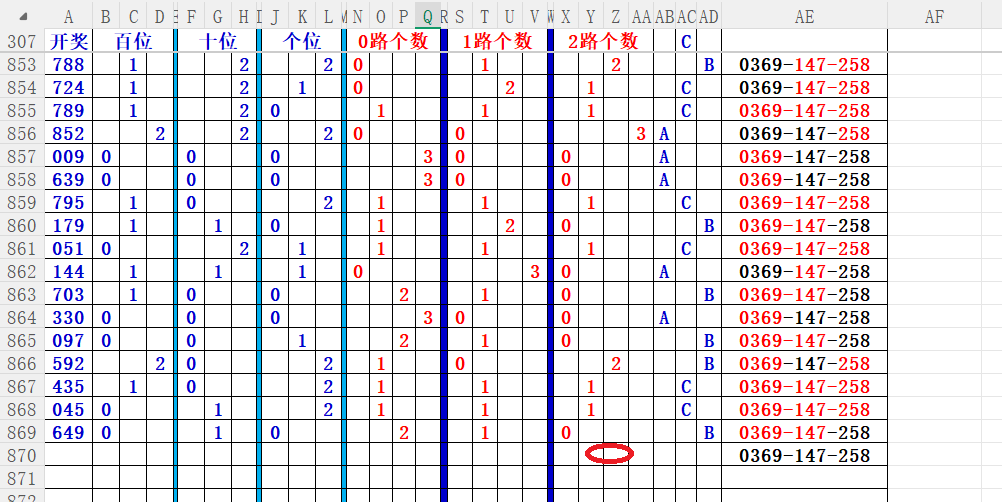 双色球,期专家预测,质合分析精,重庆体彩,重庆体彩网,重庆体彩网官网,体育彩票,体彩大乐透,竞彩足球,体彩公益