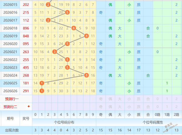 期七星彩顾,秀梅预测分,析汇总,重庆体彩,重庆体彩网,重庆体彩网官网,体育彩票,体彩大乐透,竞彩足球,体彩公益