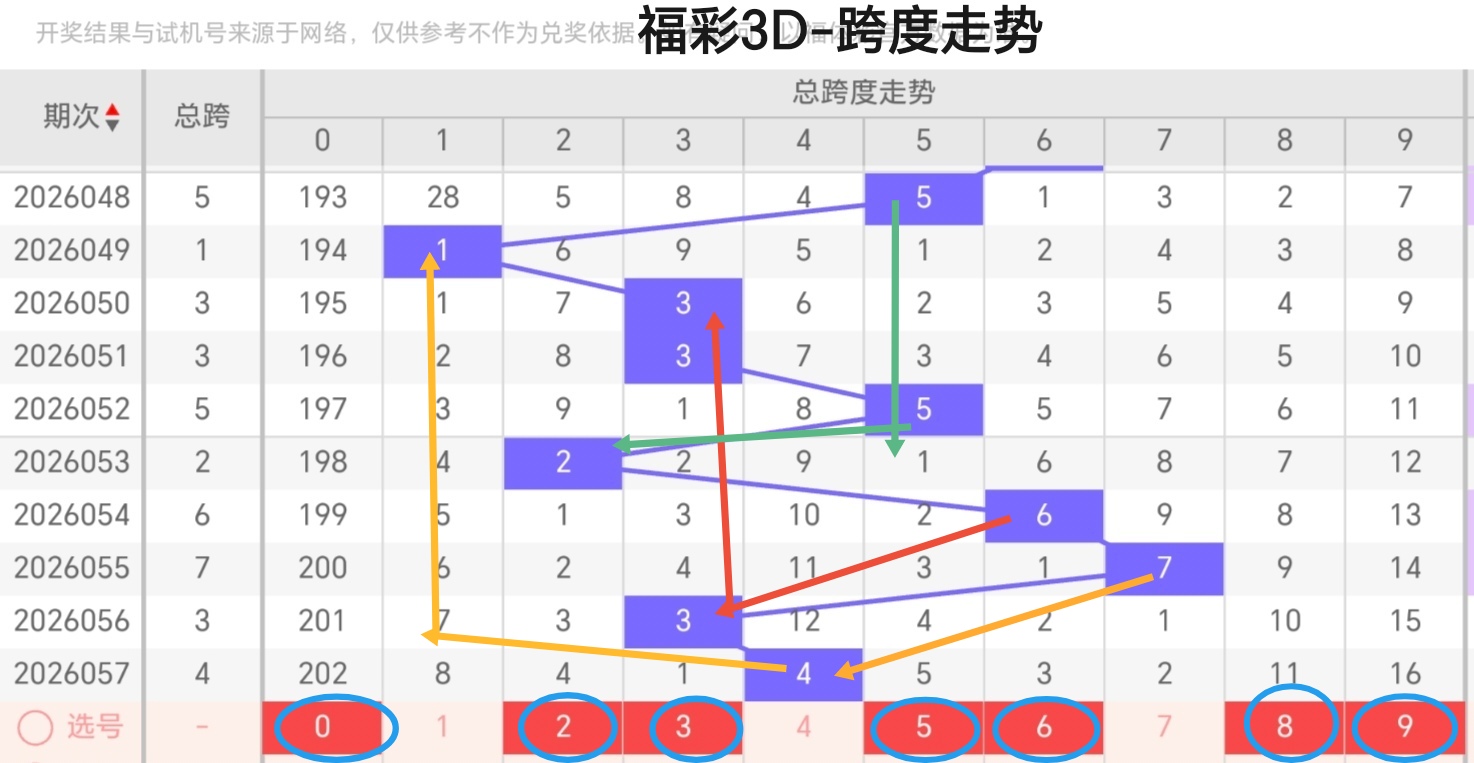 双色球第,期专家推荐,质合分析精,重庆体彩,重庆体彩网,重庆体彩网官网,体育彩票,体彩大乐透,竞彩足球,体彩公益