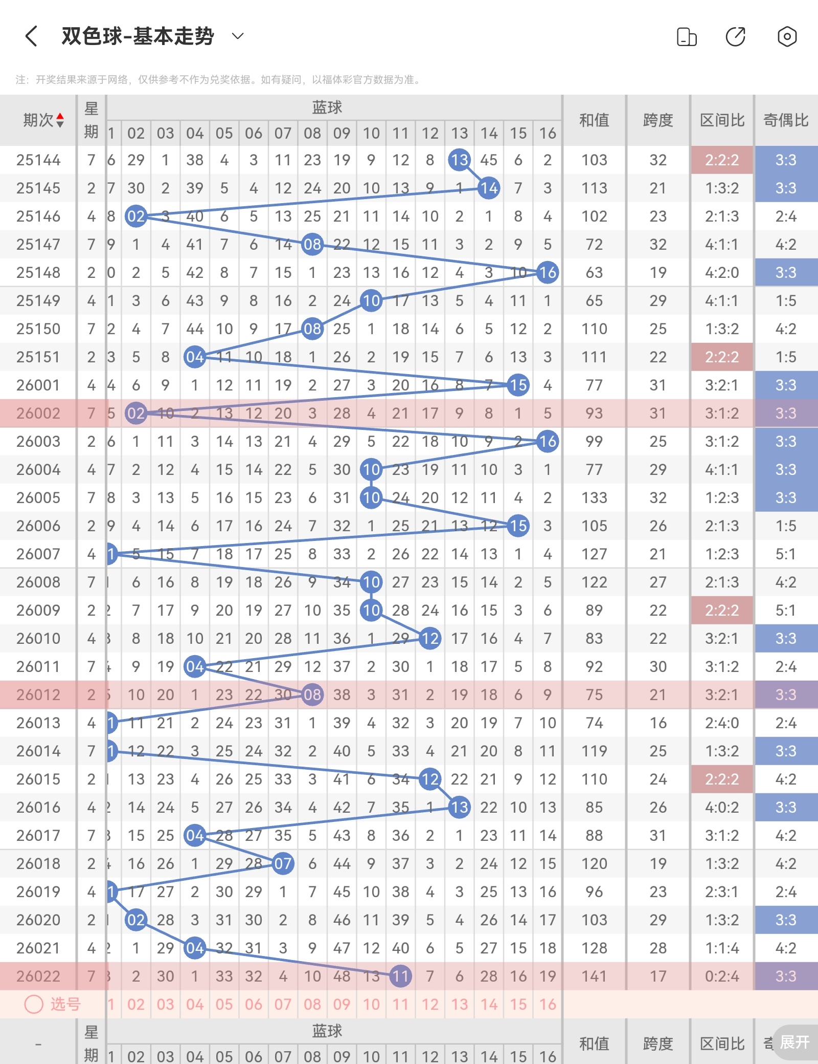 惊喜大放送,双色球,期独中蓝球,重庆体彩,重庆体彩网,重庆体彩网官网,体育彩票,体彩大乐透,竞彩足球,体彩公益
