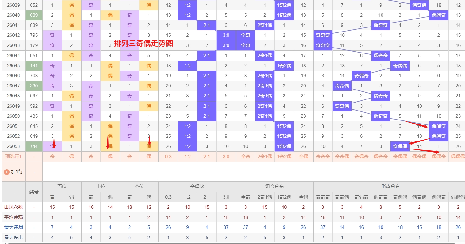 惊喜大放送,双色球,期独中蓝球,重庆体彩,重庆体彩网,重庆体彩网官网,体育彩票,体彩大乐透,竞彩足球,体彩公益