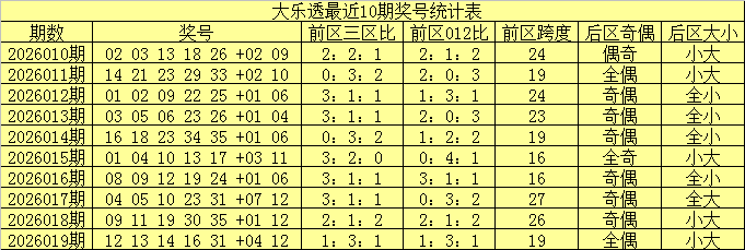 排列三,期专家质合,分析荐号,重庆体彩,重庆体彩网,重庆体彩网官网,体育彩票,体彩大乐透,竞彩足球,体彩公益