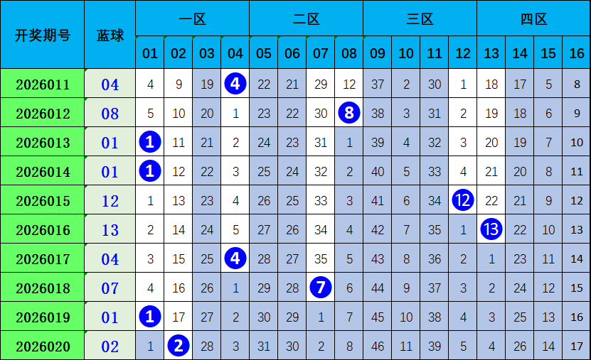 盛夏之选,双色球,期绝密红球,重庆体彩,重庆体彩网,重庆体彩网官网,体育彩票,体彩大乐透,竞彩足球,体彩公益