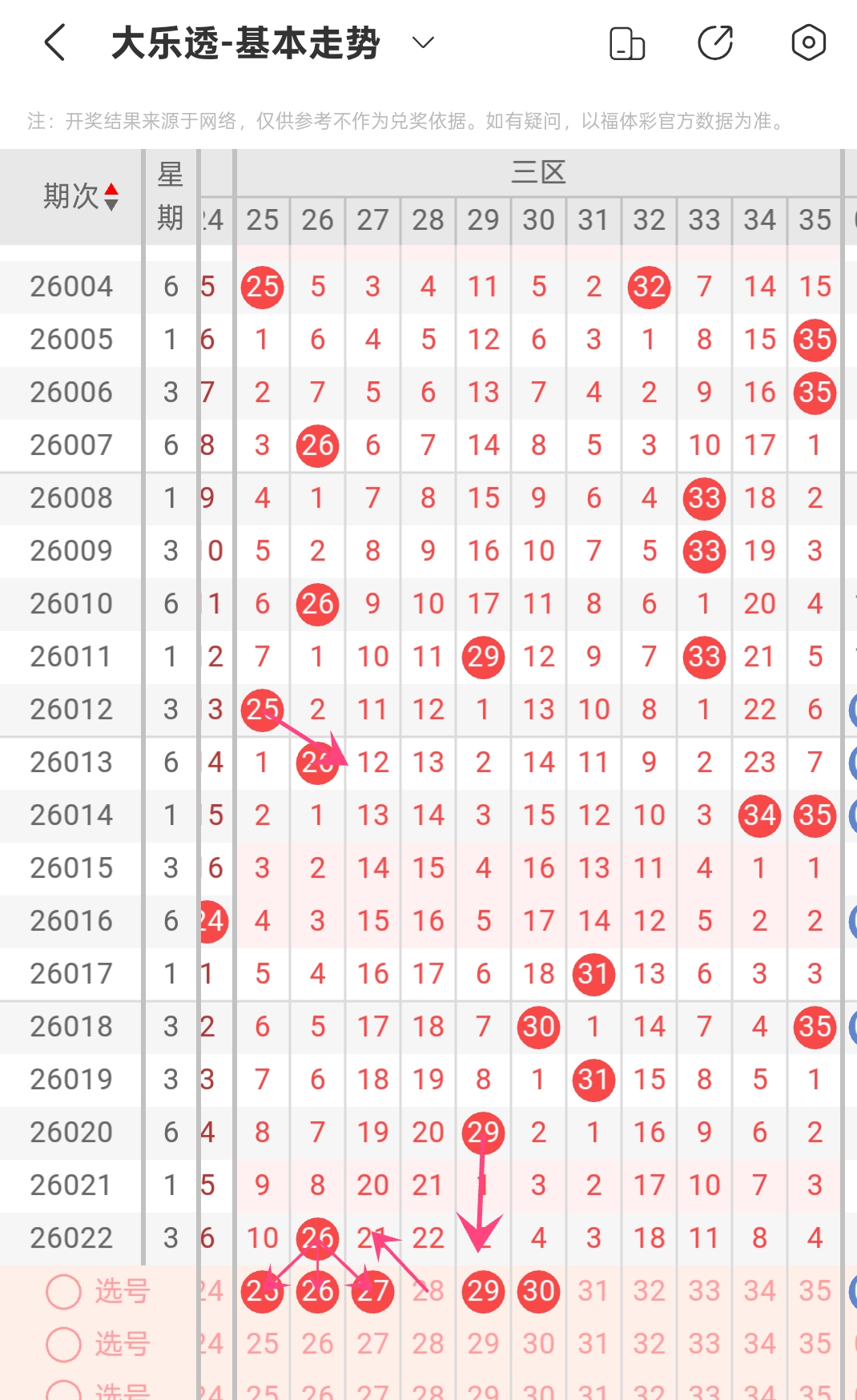 大乐透,期专家质合,分析及前区,重庆体彩,重庆体彩网,重庆体彩网官网,体育彩票,体彩大乐透,竞彩足球,体彩公益