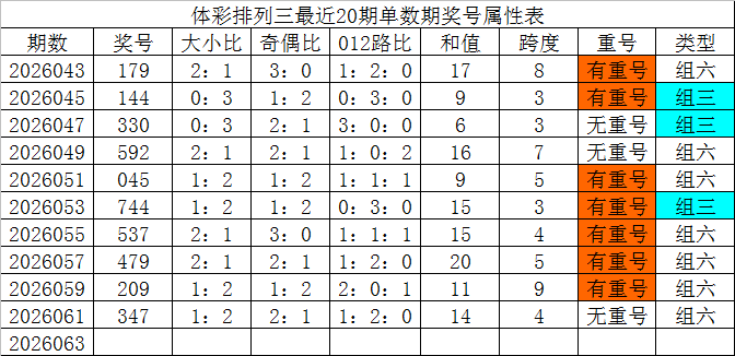 大乐透期号,专家质合分,析推荐前区,重庆体彩,重庆体彩网,重庆体彩网官网,体育彩票,体彩大乐透,竞彩足球,体彩公益
