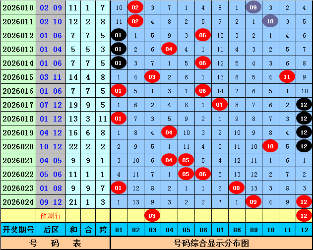 排列,期专家推荐,上期,重庆体彩,重庆体彩网,重庆体彩网官网,体育彩票,体彩大乐透,竞彩足球,体彩公益