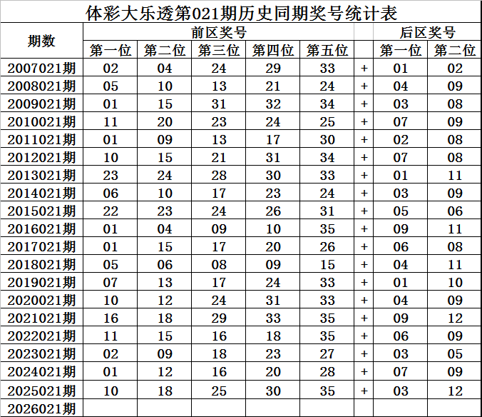大乐透,期专家预测,后区杀码,重庆体彩,重庆体彩网,重庆体彩网官网,体育彩票,体彩大乐透,竞彩足球,体彩公益