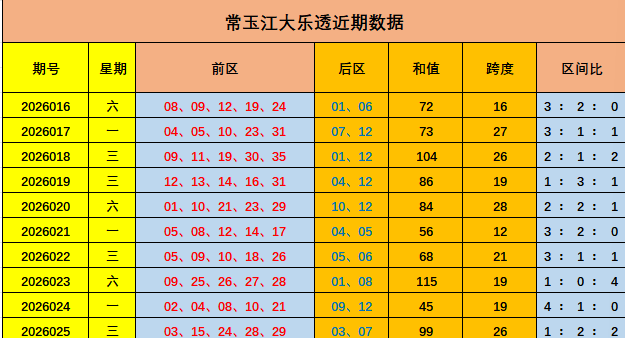 福彩,期专家推荐,走势图分析,重庆体彩,重庆体彩网,重庆体彩网官网,体育彩票,体彩大乐透,竞彩足球,体彩公益
