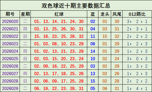 福彩,期专家推荐,走势图分析,重庆体彩,重庆体彩网,重庆体彩网官网,体育彩票,体彩大乐透,竞彩足球,体彩公益