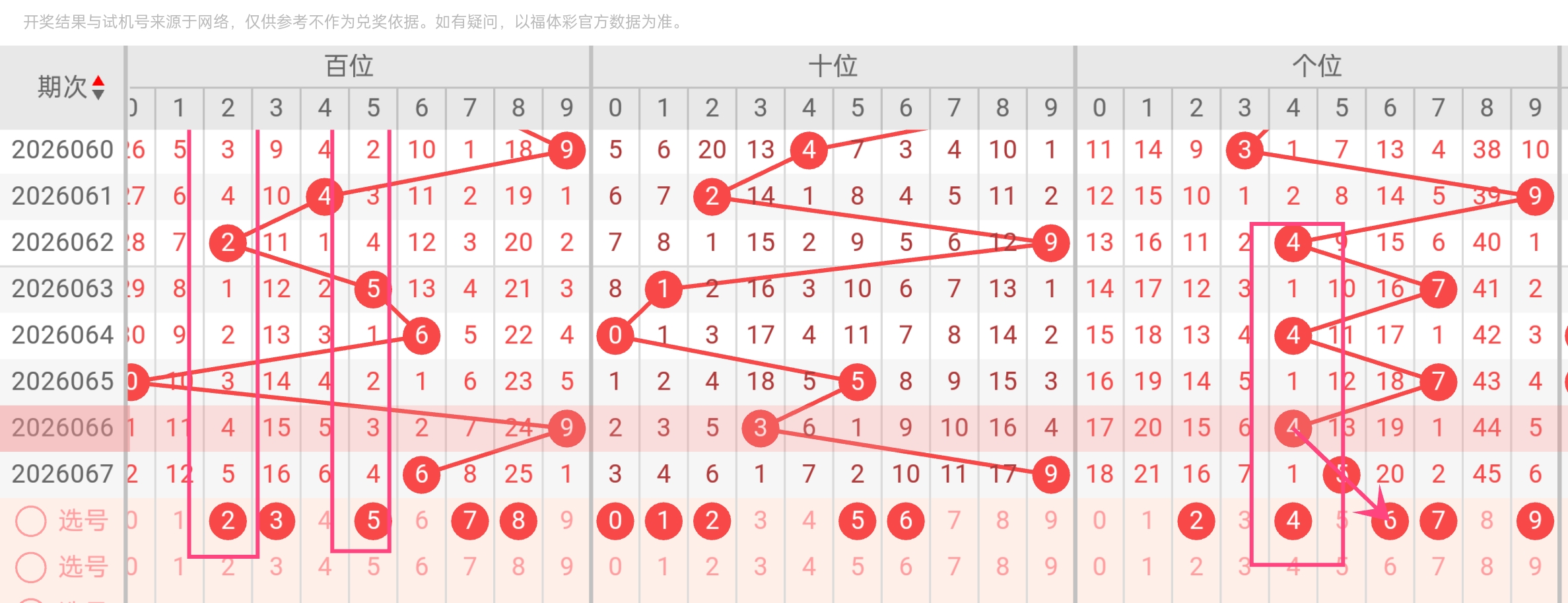 双色球,期走势分析,回顾中奖情,重庆体彩,重庆体彩网,重庆体彩网官网,体育彩票,体彩大乐透,竞彩足球,体彩公益