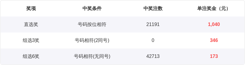 大乐透期号,宋凯专家推,质合分析前,重庆体彩,重庆体彩网,重庆体彩网官网,体育彩票,体彩大乐透,竞彩足球,体彩公益