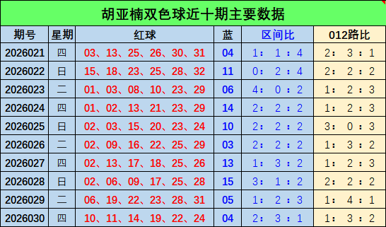 韩旭双色球,推荐,前区十码质,重庆体彩,重庆体彩网,重庆体彩网官网,体育彩票,体彩大乐透,竞彩足球,体彩公益