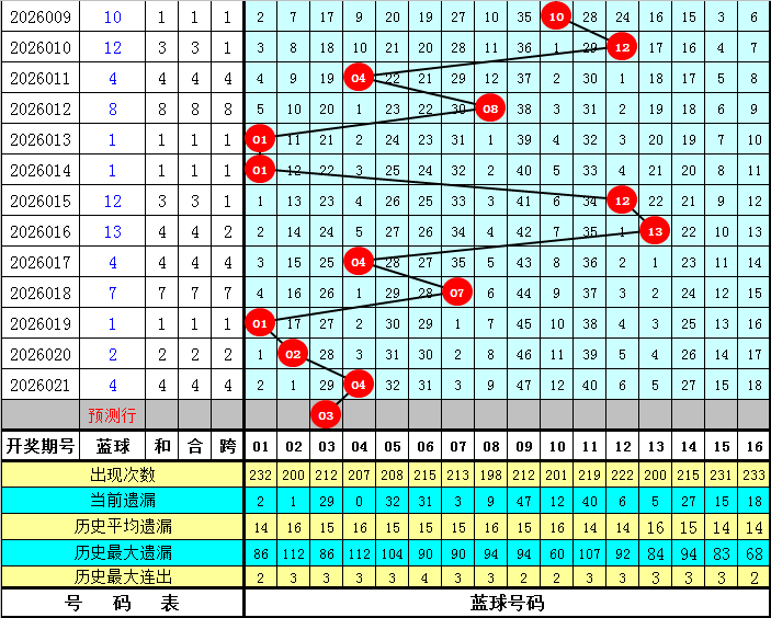 排列三,期专家预测,藏机图质合,重庆体彩,重庆体彩网,重庆体彩网官网,体育彩票,体彩大乐透,竞彩足球,体彩公益
