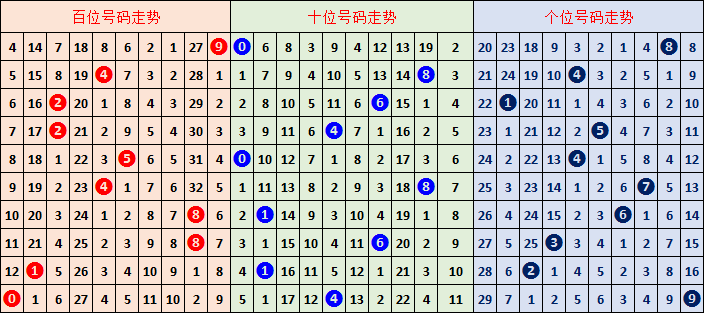期排列三专,家质合推荐,分析,重庆体彩,重庆体彩网,重庆体彩网官网,体育彩票,体彩大乐透,竞彩足球,体彩公益