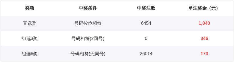 期大乐透号,码预测,专家质合分,重庆体彩,重庆体彩网,重庆体彩网官网,体育彩票,体彩大乐透,竞彩足球,体彩公益