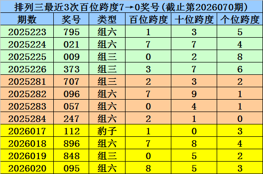 双色球,期专家推荐,号码,重庆体彩,重庆体彩网,重庆体彩网官网,体育彩票,体彩大乐透,竞彩足球,体彩公益