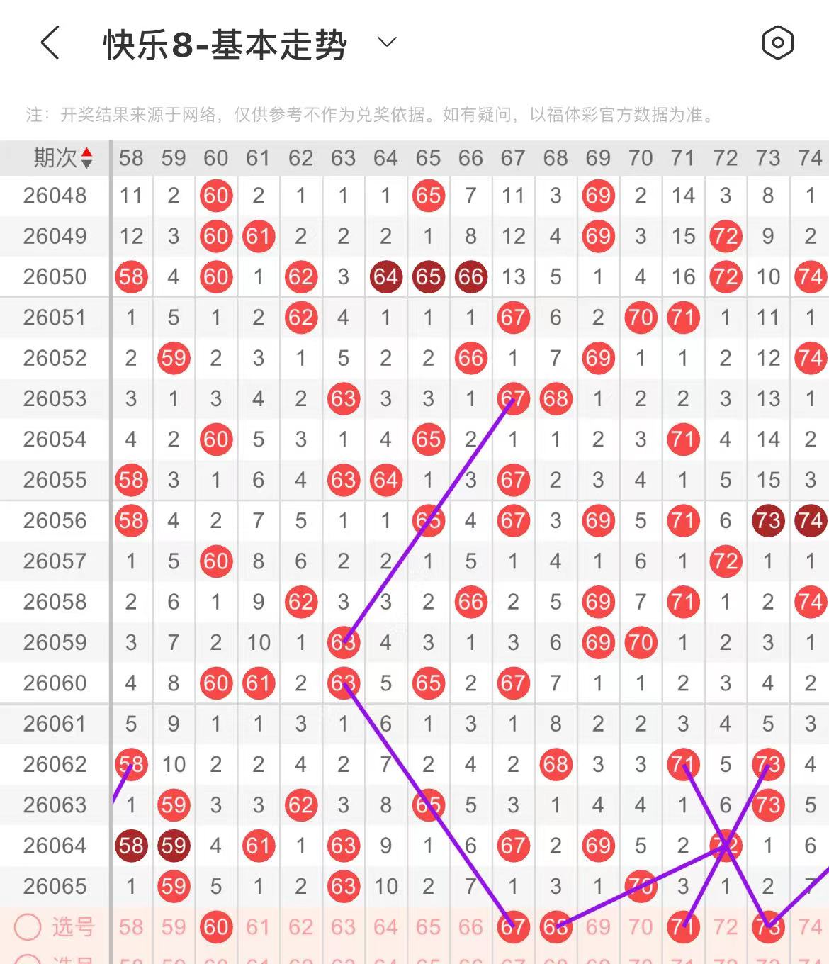 双色球,期专家推荐,质合分析及,重庆体彩,重庆体彩网,重庆体彩网官网,体育彩票,体彩大乐透,竞彩足球,体彩公益