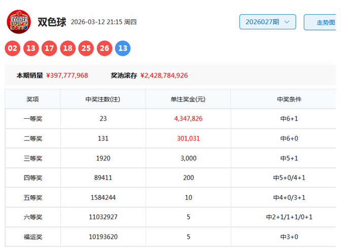 双色球,期专家推荐,质合分析及,重庆体彩,重庆体彩网,重庆体彩网官网,体育彩票,体彩大乐透,竞彩足球,体彩公益