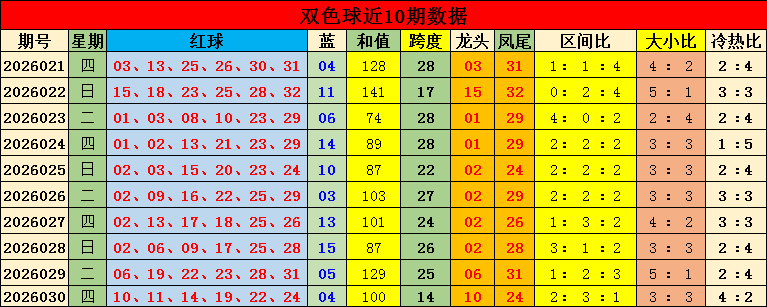 双色球,期专家杀六,蓝推荐,重庆体彩,重庆体彩网,重庆体彩网官网,体育彩票,体彩大乐透,竞彩足球,体彩公益