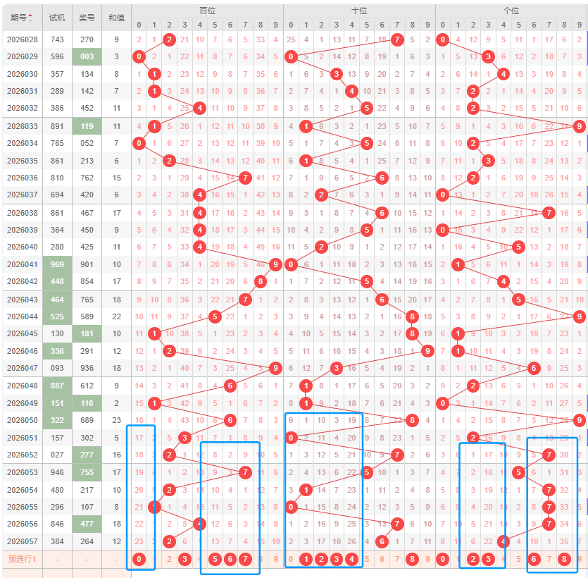 排列三,期字谜预测,及诗迷胆码,重庆体彩,重庆体彩网,重庆体彩网官网,体育彩票,体彩大乐透,竞彩足球,体彩公益