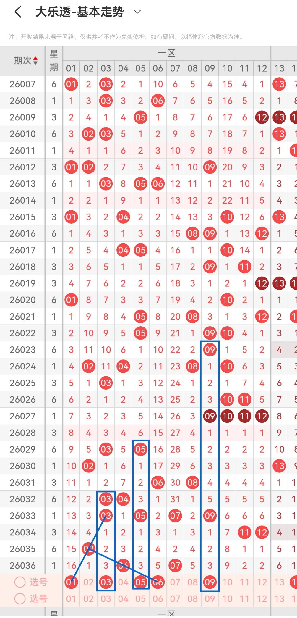 福彩,期预测,重号热门,重庆体彩,重庆体彩网,重庆体彩网官网,体育彩票,体彩大乐透,竞彩足球,体彩公益