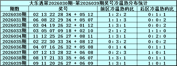 排列三,期专家预测,定位包星胆,重庆体彩,重庆体彩网,重庆体彩网官网,体育彩票,体彩大乐透,竞彩足球,体彩公益