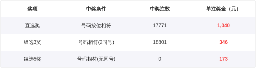 大乐透期号,专家质合分,析推荐前区,重庆体彩,重庆体彩网,重庆体彩网官网,体育彩票,体彩大乐透,竞彩足球,体彩公益