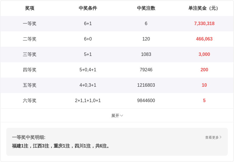 排列三第,专家微调分,一码通杀及,重庆体彩,重庆体彩网,重庆体彩网官网,体育彩票,体彩大乐透,竞彩足球,体彩公益