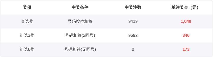 排列,期专家推荐,金胆,重庆体彩,重庆体彩网,重庆体彩网官网,体育彩票,体彩大乐透,竞彩足球,体彩公益