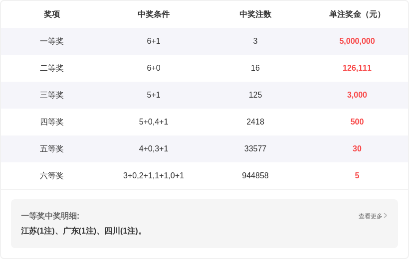 大乐透,期专家质合,推荐及前区,重庆体彩,重庆体彩网,重庆体彩网官网,体育彩票,体彩大乐透,竞彩足球,体彩公益