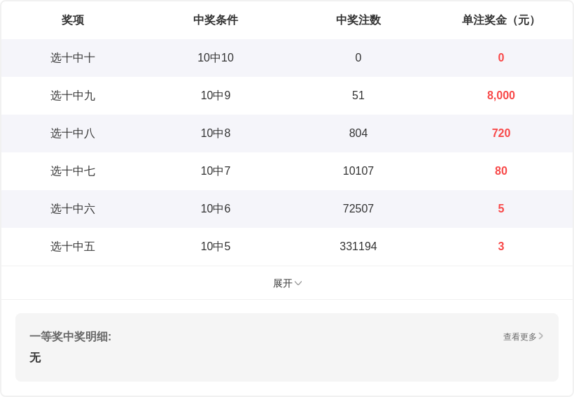 排列,期专家推荐,金胆,重庆体彩,重庆体彩网,重庆体彩网官网,体育彩票,体彩大乐透,竞彩足球,体彩公益