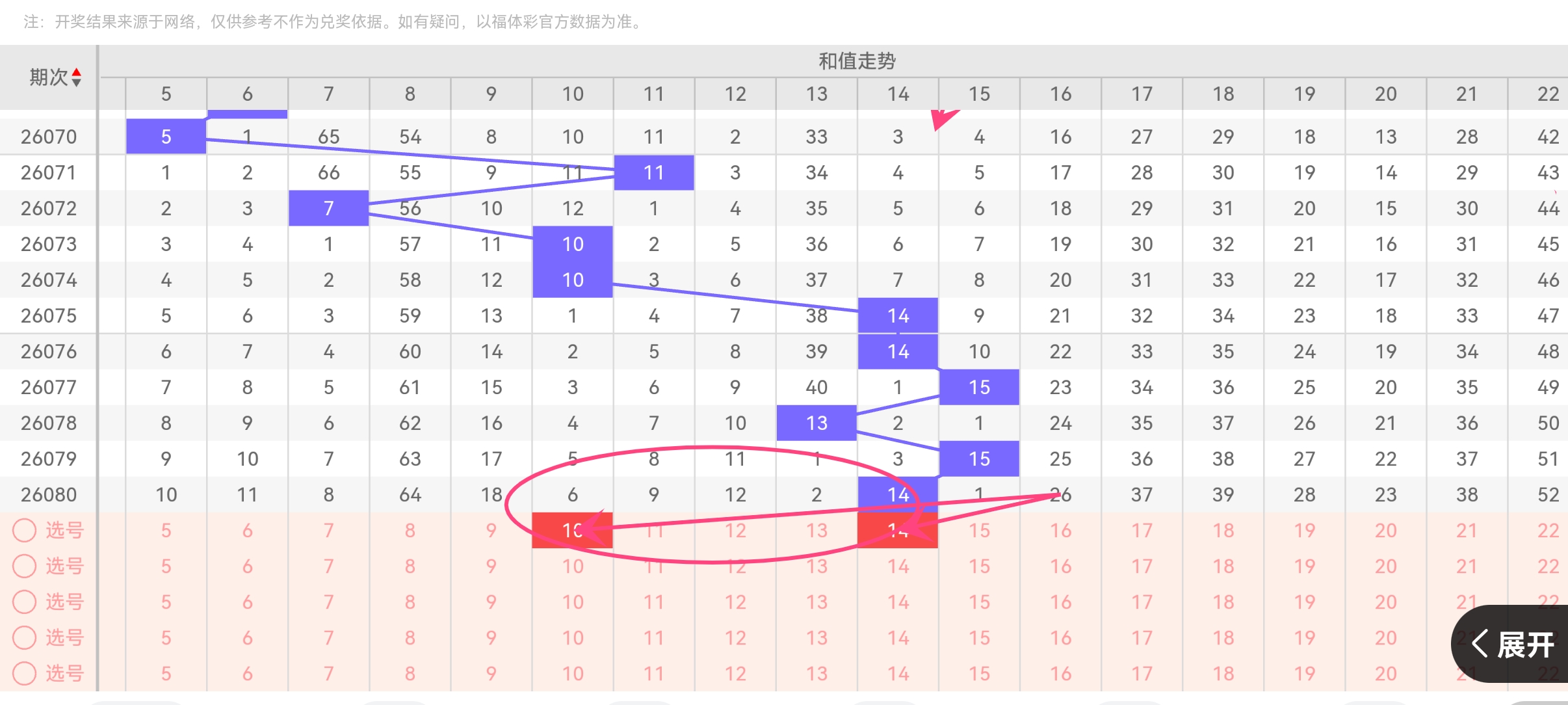 彩运风生,年首期双色,球精准预测,重庆体彩,重庆体彩网,重庆体彩网官网,体育彩票,体彩大乐透,竞彩足球,体彩公益