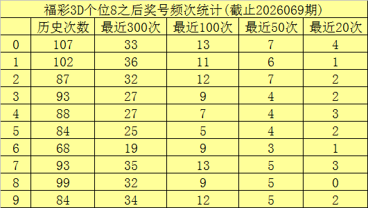 福彩,期专家质合,分析推荐及,重庆体彩,重庆体彩网,重庆体彩网官网,体育彩票,体彩大乐透,竞彩足球,体彩公益